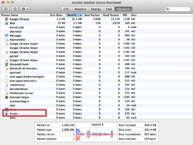 activity monitor de mac