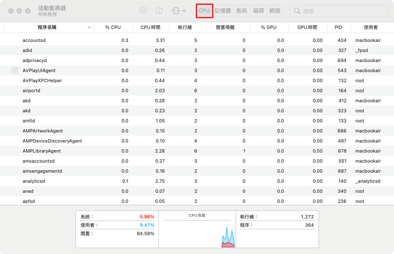 找出 CPU 使用率高的程式