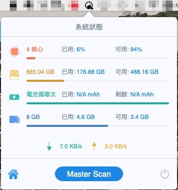 快速查看 CPU