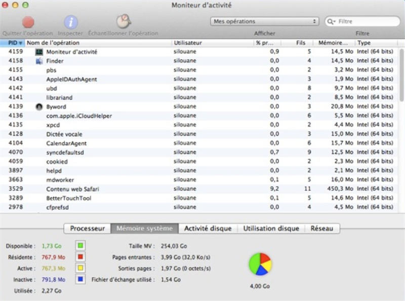moniteur d'activite