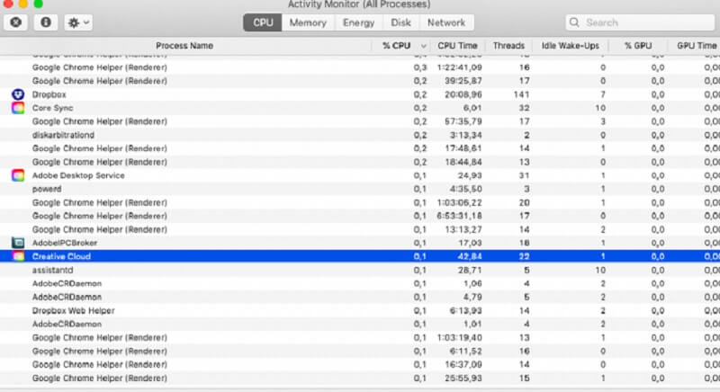 processus de creative cloud