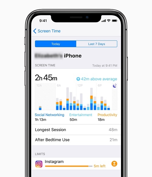 Screen Time iPhone