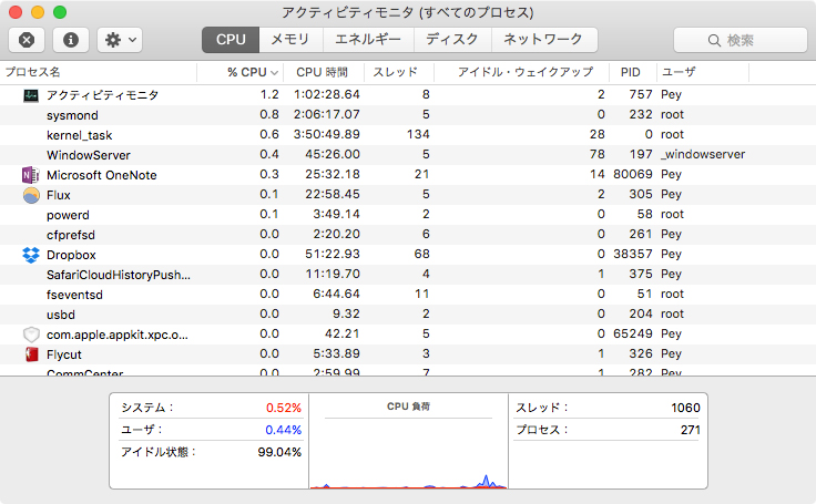 タスクのプロセスを表示する