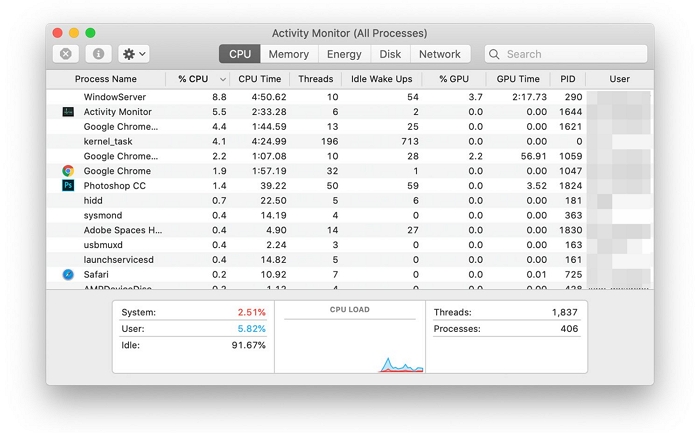 Aktivitätsmonitor CPU | Mac-Speicherreiniger