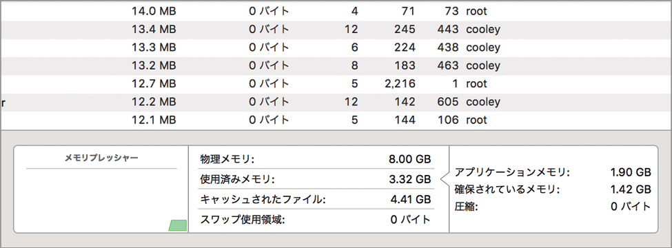 アクティビティモニタ