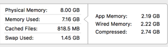 Memoria RAM do Mac
