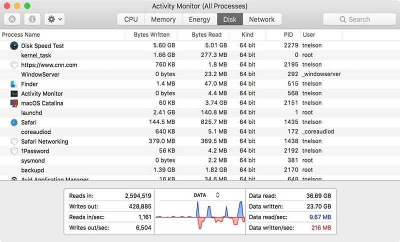 Vérifier l'activité du disque sur Mac | Ouvrir Utiliser le Gestionnaire des tâches Mac