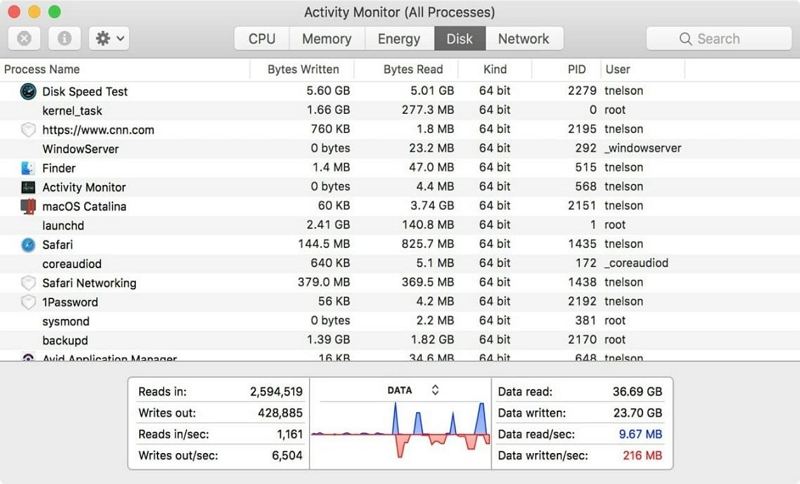 Mac でディスクアクティビティを確認する |  「Mac タスク マネージャーを使用する」を開く