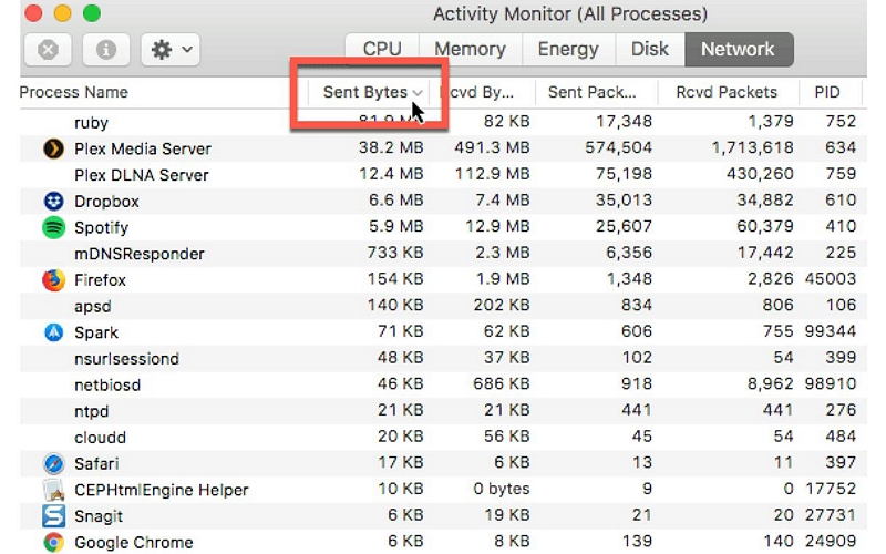 Check Mac Network Activity | Open Use Mac Task Manager