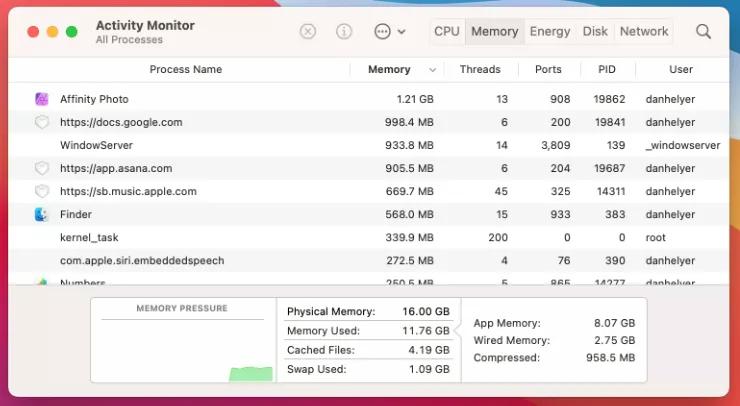 Monitor de actividad2 | Limpiar la RAM de Mac sin pérdida de datos