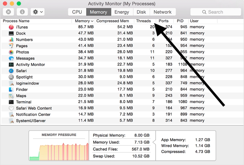 coin supérieur gauche de la fenêtre | Vérifier l'utilisation de la RAM sur Mac