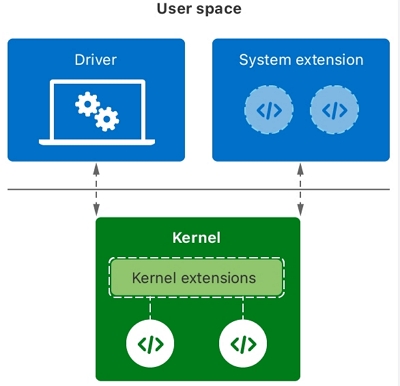 alternativa às extensões do Kernel | habilitar extensões do sistema no mac