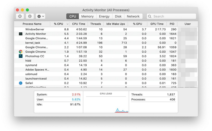 Aktivitätsmonitor CPU |  Mac-Speicherreiniger