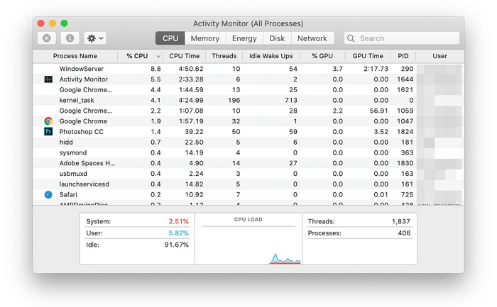 processeur de moniteur d'activité | Nettoyeur de mémoire Mac