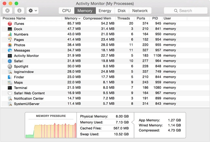 memoria del monitor de actividad | Limpiador de memoria de Mac