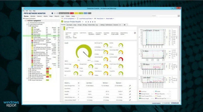 Paessler PRTG | meilleur moniteur d'utilisation de la RAM pour Mac