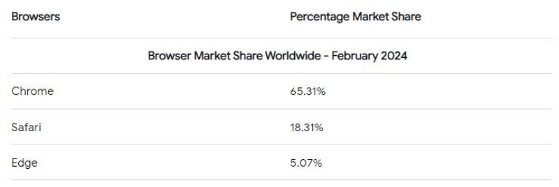 number of people using google | uninstall google on mac