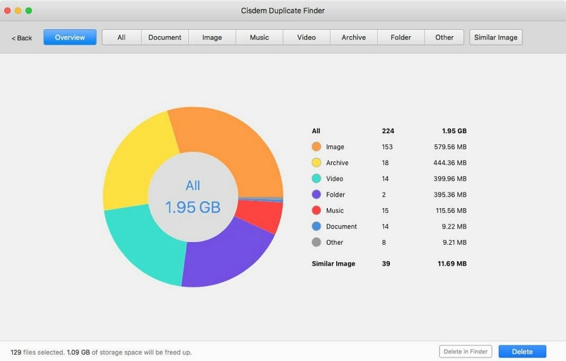 Cisdem 重複查找器 | Mac 版照片重複查找器