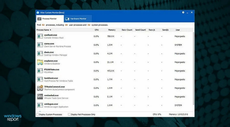 Monitor de sistema sábio | melhor monitor de uso de RAM para Mac